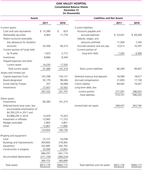 963_Financial statements about major classification of assets.png